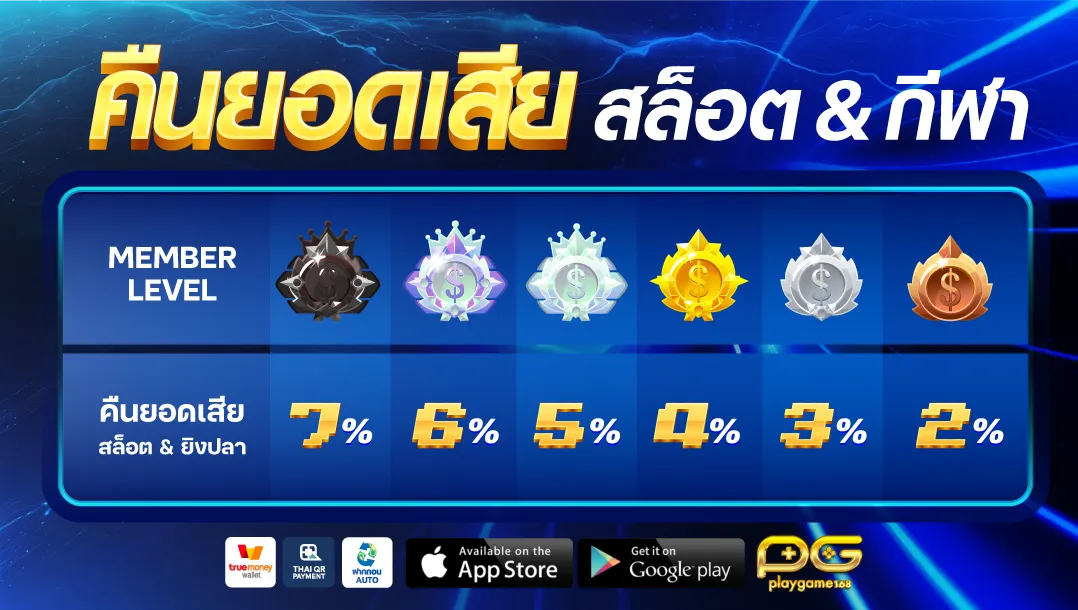 ทางเข้า playgame168